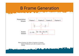 B Frame Generation
Presentation
Stream
Access
Stream
Frame 1 Frame 2 Frame 3 Frame 4
I1 = Fr1
1/
2
1/
2
-
B2 = Fr1 + Fr3 -Fr2
2
Note: B frames can refer to I frames or P frames
Motion Prediction can refer to earlier or later
frames
 