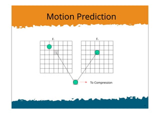 Motion Prediction
F1 F2
To Compression
 