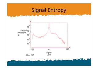 Signal Entropy
Sample
Probabilit
y
0
Signal
Level
10
10
10
-1
10
-2
-3
10
-4
-5
128
-128
After DCT
 