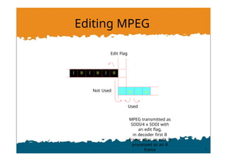Editing MPEG
Edit Flag
Used
MPEG transmitted as
SDDI/4 x SDDI with
an edit flag,
in decoder first B
frame after an edit is
processed as an R
frame
I B I B I B
Not Used I B I B
 