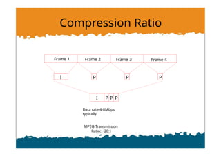 Compression Ratio
I P P P
I P P P
Data rate 4-8Mbps
typically
MPEG Transmission
Ratio: ~20:1
Frame 1 Frame 2 Frame 3 Frame 4
 