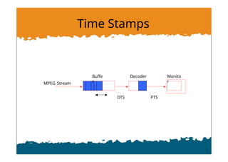 Time Stamps
MPEG Stream
Buffe
r
Decoder Monito
r
DTS PTS
 