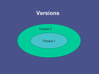 Versions Version 1 Version 2 