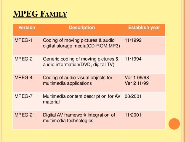 Mpeg 7 slides