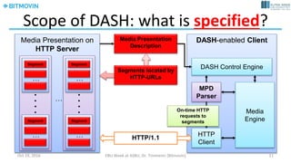 Adaptive	Streaming	over	HTTP
…
…
…
…
HTTP GETs
Client
Buffer
Media
Player
HTTP
Server
July	14,	2017 Dr.	Timmerer	[AAU/Bitmovin] 11
 