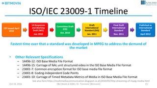 DASH	Data	Model
MPD
Period	id	=	1
start	=	0	s
Period	id	=	3
start	=	300	s
Period	id	=	4
start	=	850	s
Period	id	=	2
start	=	100	s
Adaptation	Set	0
subtitle	turkish
Adaptation	Set	2
audio	english
Adaptation	Set	1
BaseURL=http://abr.rocks.com/
Representation	2
Rate	=	1	Mbps
Representation	4
Rate	=	3	Mbps
Representation	1
Rate	=	500	Kbps
Representation	3
Rate	=	2	Mbps
Resolution	=	720p
Segment	Info
Duration	=	10	s
Template:
3/$Number$.mp4
Segment Access
Initialization	Segment
http://abr.rocks.com/3/0.mp4
Media	Segment	1
start	=	0	s
http://abr.rocks.com/3/1.mp4
Media	Segment	2
start	=	10	s
http://abr.rocks.com/3/2.mp4
Adaptation	Set	3
audio	german
Adaptation	Set	1
video
Period	id	=	2
start	=	100	s
Representation	3
Rate	=	2	Mbps
Selection	of	
components/tracks
Well-defined	
media	format
Selection	of	
representations
Splicing	of	arbitrary	
content	like	ads
Chunks	with	addresses	
and	timing
July	14,	2017 Dr.	Timmerer	[AAU/Bitmovin] 15
 