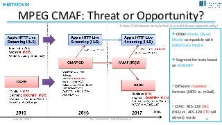 MPEG	CMAF:	Threat	or	Opportunity?
+ CMAF	Media	Object	
Model	compatible	with	
DASH	Data	Model
+ Segment	formats	based	
on	ISOBMFF
- Different	manifest
formats	(MPD	vs.	m3u8)
- CENC:	AES-128	CBC
(HLS)	vs. AES-128	CTR (all	
others)	mode
https://bitmovin.com/what-is-cmaf-threat-opportunity/
July	14,	2017 Dr.	Timmerer	[AAU/Bitmovin] 24
 