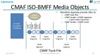 CMAF	ISO-BMFF	Media	Objects
• Manifests	typically	provide	URLs	to
– CMAF	track	files
– CMAF	header	+	CMAF	segments
• single/multiple	fragment(s)
– CMAF	header	+	CMAF	chunk
Encoder
Encryption
Packaging
CMAF	
Header
CMAF	
Fragment
CMAF	
Fragment
CMAF	
Chunk
CMAF	
Chunk
CMAF	
Chunk
CMAF	
Fragment
R
A
P
R
A
P
R
A
P
R
A
P
CMAF	
Fragment
CMAF	
Segment
CMAF	
Segment
CMAF	Track	File
July	14,	2017 Dr.	Timmerer	[AAU/Bitmovin] 26
 