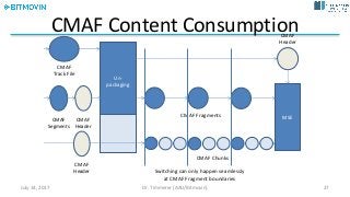 CMAF	Chunks
CMAF	
Header
CMAF	Content	Consumption
Un-
packaging
MSE
CMAF	
Track	File
CMAF	Fragments
Switching	can	only	happen	seamlessly	
at	CMAF	Fragment	boundaries
CMAF	
Segments
CMAF	
Header
CMAF	
Header
July	14,	2017 Dr.	Timmerer	[AAU/Bitmovin] 27
 