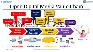 July	14,	2017 Dr.	Timmerer	[AAU/Bitmovin] 3
 