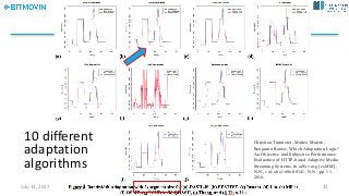 10	different	
adaptation	
algorithms
Christian Timmerer, Matteo Maiero,
Benjamin Rainer, Which Adaptation Logic?
An Objective and Subjective Performance
Evaluation of HTTP-based Adaptive Media
Streaming Systems, In arXiv.org [cs.MM],
N.N., vol. abs/1606.00341, N.N., pp. 11,
2016.
July	14,	2017 31
 