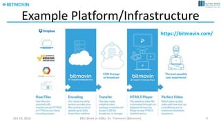 Importance	of	Multimedia	Delivery
• Multimedia	is	predominant	on	the	Internet
• Real-time	entertainment:	Streaming	video	and	audio;	>70%	of	Internet	traffic	at	
peak	periods
• Popular	services:	YouTube	(17.53%),	Netflix	(35.15%),	Amazon	Video	(4.26%),	Hulu	
(2.68%);	all	delivered	over-the-top	(OTT);	huge	potential	for	mobile	access!
Global	Internet	Phenomena	Report:	2016
July	14,	2017 Dr.	Timmerer	[AAU/Bitmovin] 4
 