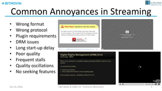 Open	Digital	Media	Value	Chain
Create	
Content
Aggregate
Monetize
Distribute	
Content
Consume	
Content
Any	Content Any	Storefront Any	Network Any	Device
CDNsMedia	
Protocols
Internet	
Transport
DRM
Encoding
Encapsulation
Dynamic
Ads
Clients
Happy	User
July	14,	2017 Dr.	Timmerer	[AAU/Bitmovin] 5
 