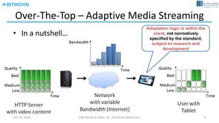 Example	Platform/Infrastructure
https://bitmovin.com/
July	14,	2017 Dr.	Timmerer	[AAU/Bitmovin] 6
 