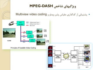 ‫ﺷﺎﺧﺺ‬ ‫ﻭﻳﮋﮔﻴﻬﺎﻱ‬MPEG-DASH
‫ﻭ‬ ‫ﻭﻳﺪﺋﻮ‬ ‫ﭘﺬﻳﺮ‬ ‫ﻣﻘﻴﺎﺱ‬ ‫ﻛﺪﮔﺬﺍﺭﻱ‬ ‫ﺍﺯ‬ ‫ﭘﺸﺘﻴﺒﺎﻧﻲ‬Multiview video coding
 