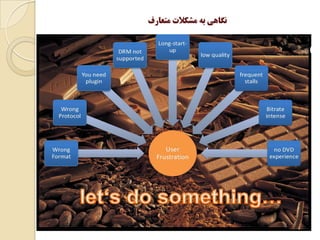 ‫ﻣﺘﻌﺎﺭﻑ‬ ‫ﻣﺸﻜﻼﺕ‬ ‫ﺑﻪ‬ ‫ﻧﮕﺎﻫﻲ‬
 