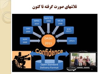 ‫ﻛﻨﻮﻥ‬ ‫ﺗﺎ‬ ‫ﮔﺮﻓﺘﻪ‬ ‫ﺻﻮﺭﺕ‬ ‫ﺗﻼﺷﻬﺎﻱ‬
 