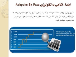 ‫ﺗﻜﻨﻮﻟﻮژﻱ‬ ‫ﺑﻪ‬ ‫ﻧﮕﺎﻫﻲ‬ ، ‫ﺍﺑﺘﺪﺍ‬Adaptive Bit Rate
‫ﺑﻪ‬ ‫ﻭﻳﺪﺋﻮ‬ ‫ﺍﺯ‬ ‫ﻣﺘﻔﺎﻭﺗﻲ‬ ‫ﻫﺎﻱ‬ ‫ﺑﻴﺖ‬ ‫ﻧﺮﺥ‬ ‫ﺑﺎﻧﺪ‬ ‫ﭘﻬﻨﺎﻱ‬ ‫ﻭﺿﻌﻴﺖ‬ ‫ﺍﺯ‬ ‫ﻫﻮﺷﻤﻨﺪ‬ ‫ﺷﻨﺎﺧﺖ‬ ‫ﺑﻪ‬ ‫ﺗﻮﺟﻪ‬ ‫ﺑﺎ‬ ‫ﺭﻭﺵ‬ ‫ﺍﻳﻦ‬ ‫ﺩﺭ‬
‫ﮔﺮﺩﺩ‬ ‫ﻣﻲ‬ ‫ﺍﺭﺍﺋﻪ‬ ‫ﻛﺎﺭﺑﺮ‬.‫ﺟﺮﻳﺎﻥ‬ ‫ﺷﺪﻥ‬ ‫ﻗﻄﻊ‬ ‫ﺍﺯ‬ ‫ﻛﻴﻔﻴﺖ‬ ‫ﺗﻐﻴﻴﺮ‬ ‫ﺑﺎ‬ ‫ﺍﻣﻜﺎﻥ‬ ‫ﺣﺪ‬ ‫ﺗﺎ‬ ‫ﻛﻨﺪ‬ ‫ﻣﻲ‬ ‫ﻛﻤﻚ‬ ‫ﺭﻭﺵ‬ ‫ﺍﻳﻦ‬
‫ﺷﻮﺩ‬ ‫ﺟﻠﻮﮔﻴﺮﻱ‬ ‫ﺗﺼﻮﻳﺮ‬ ‫ﻭ‬ ‫ﺩﺍﺩﻩ‬.
 