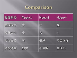 ӰҎ Mpeg-1 Mpeg-2 Mpeg-4 s    nС   С ӰƷ|  ܺ ܺ W·ݔ ㏊  ѻ 