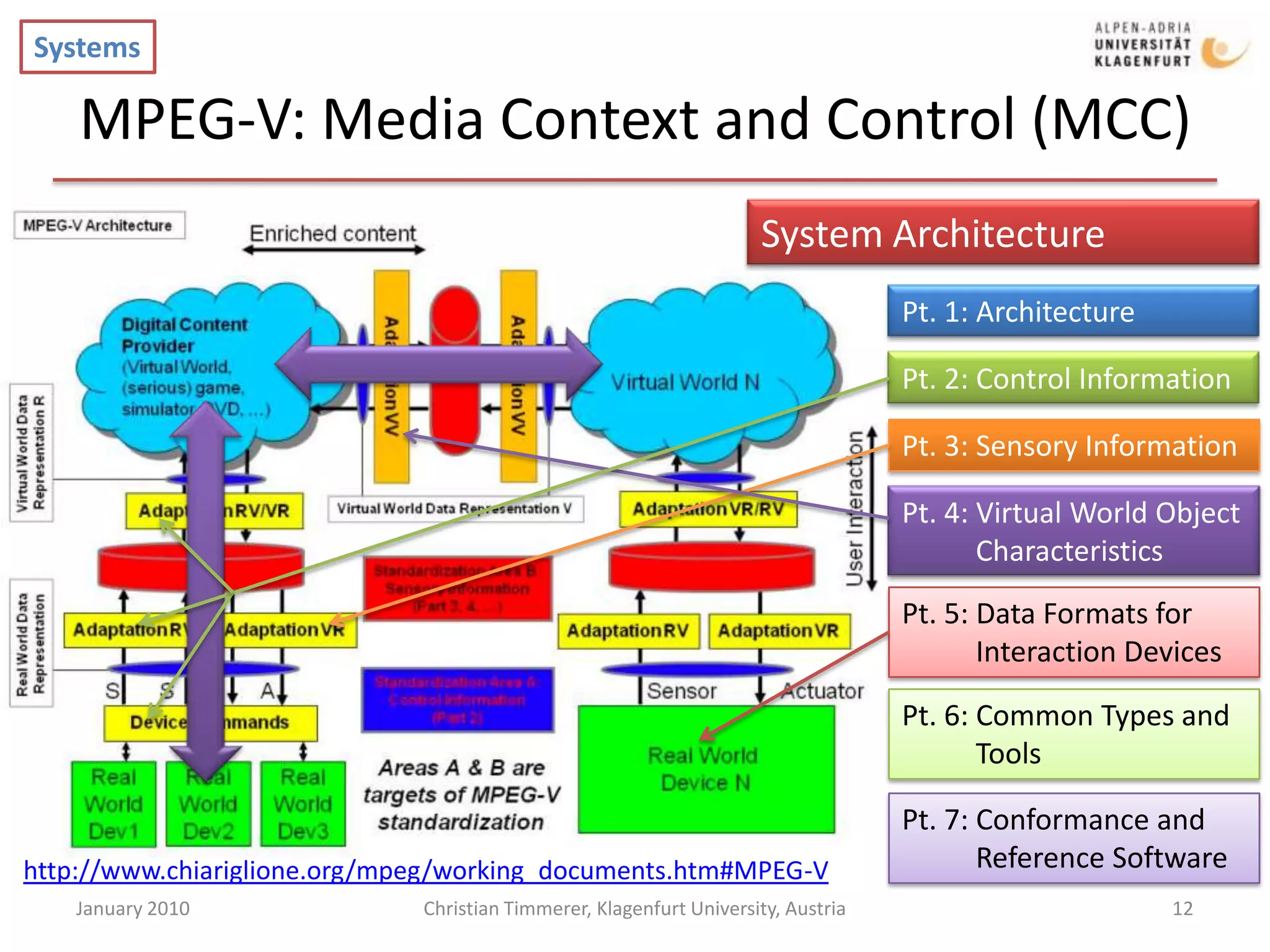 Media mining and decision support© John R. Smith, Tutorial at WWW’04