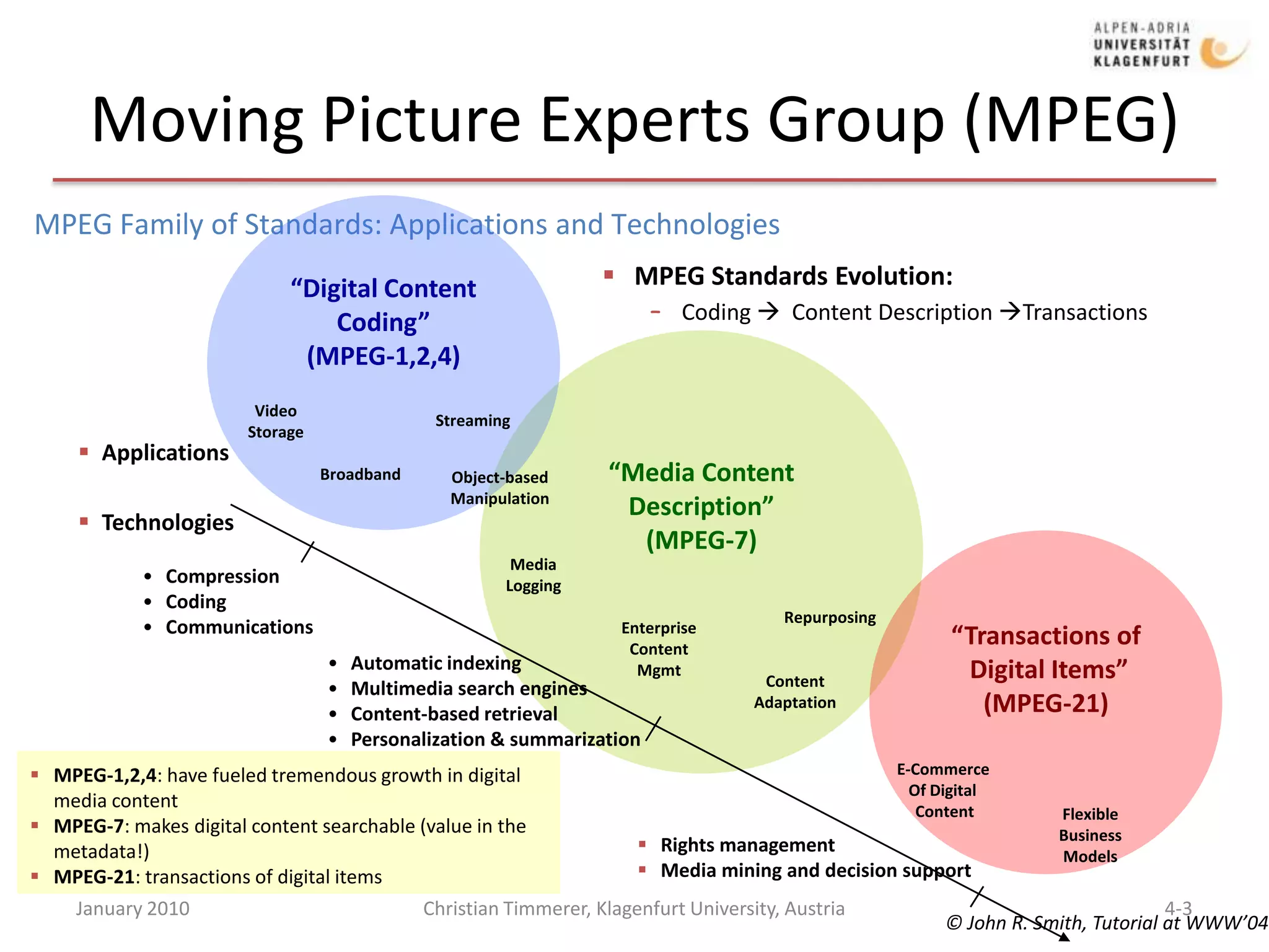Moving Picture Experts Group (MPEG)January 2010Christian Timmerer, Klagenfurt University, Austria4-3“Digital ContentCoding”(MPEG-1,2,4)MPEG Family of Standards: Applications and TechnologiesMPEG Standards Evolution: 