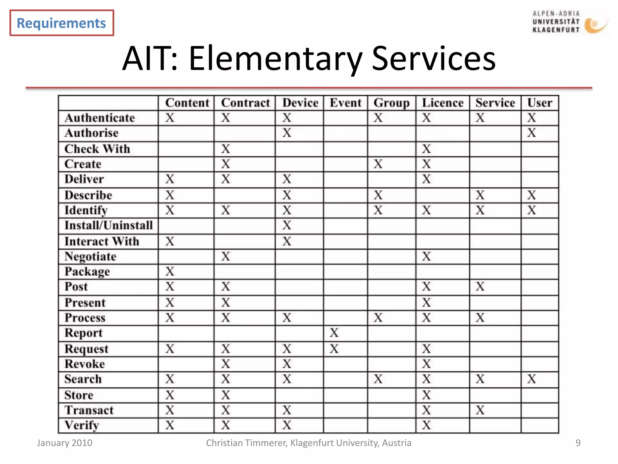 Personalization & summarizationContentAdaptationE-Commerce Of Digital ContentMPEG-1,2,4: have fueled tremendous growth in digital media content 