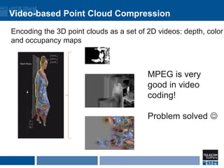 Video-based Point Cloud Compression
Encoding the 3D point clouds as a set of 2D videos: depth, color
and occupancy maps
MP...