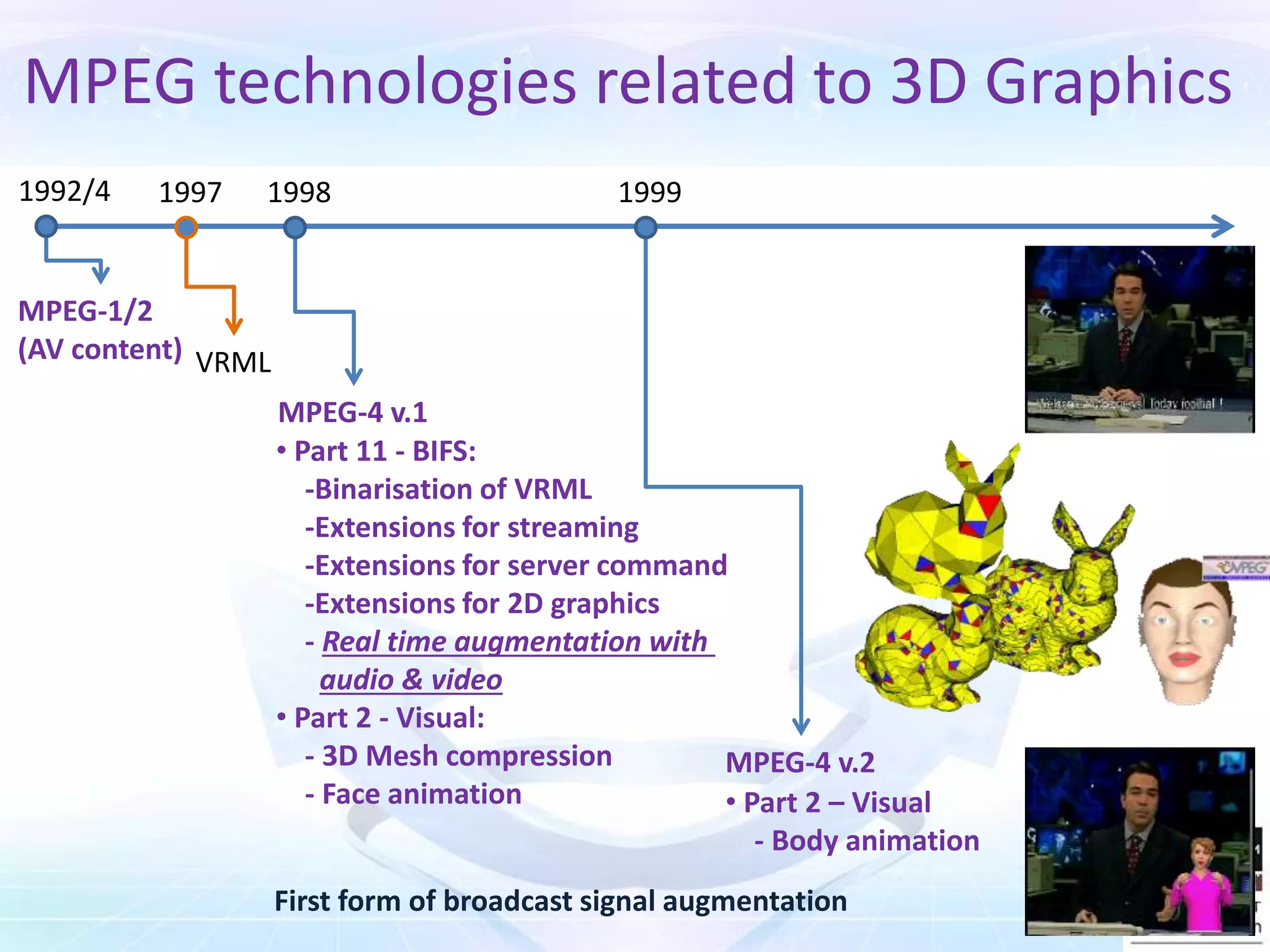 MPEG technologies related to 3D Graphics
MPEG-1/2
(AV content)
1992/4
VRML
1997
• Part 11 - BIFS:
-Binarisation of VRML
-Extensions for streaming
-Extensions for server command
-Extensions for 2D graphics
- Real time augmentation with
audio & video
• Part 2 - Visual:
- 3D Mesh compression
- Face animation
1998
• Part 2 – Visual
- Body animation
1999
MPEG-4 v.1
MPEG-4 v.2
First form of broadcast signal augmentation
 