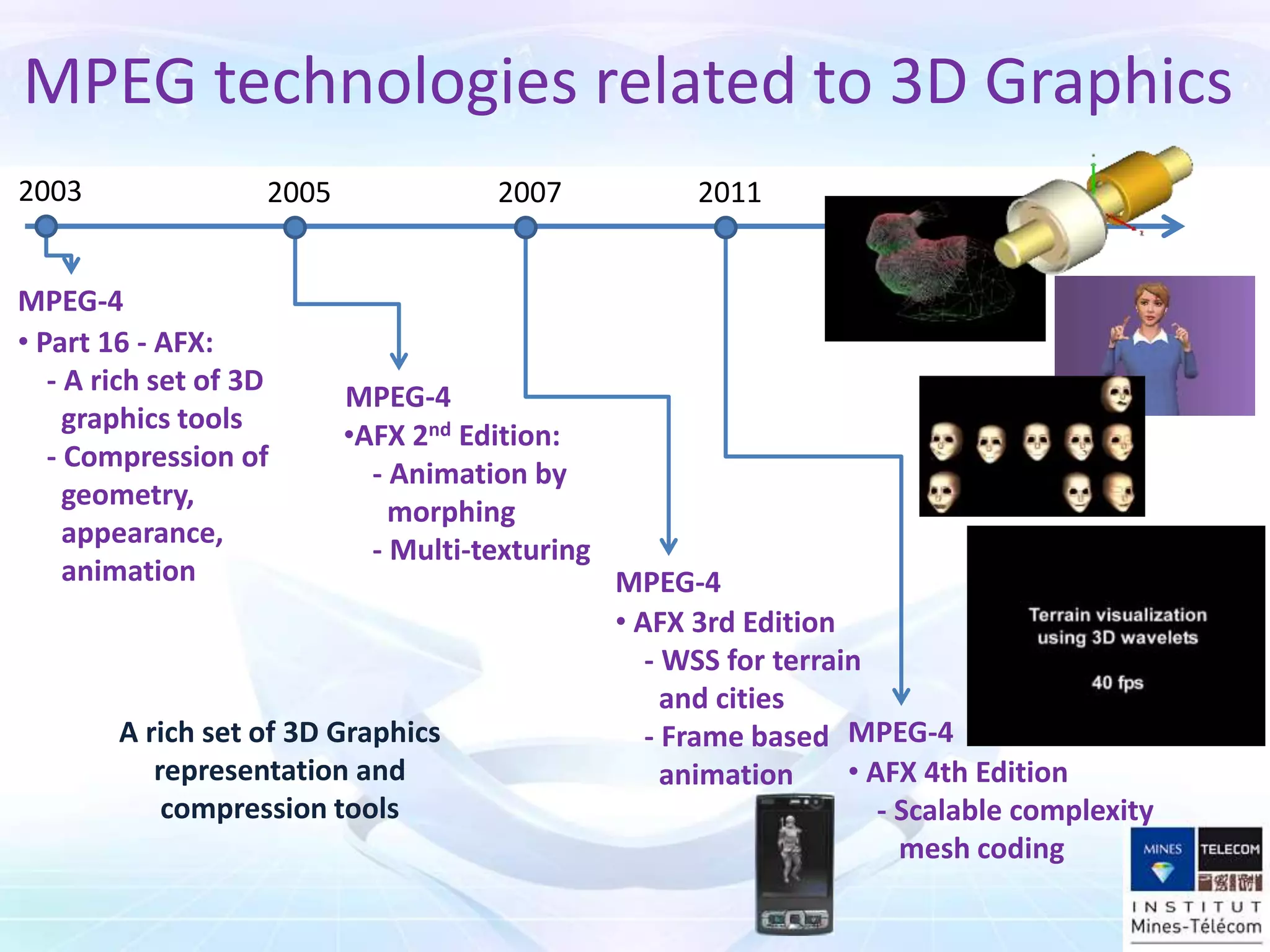 MPEG technologies related to 3D Graphics
MPEG-4
2003
•AFX 2nd Edition:
- Animation by
morphing
- Multi-texturing
2005
• AFX 3rd Edition
- WSS for terrain
and cities
- Frame based
animation
2007
MPEG-4
MPEG-4
• Part 16 - AFX:
- A rich set of 3D
graphics tools
- Compression of
geometry,
appearance,
animation
• AFX 4th Edition
- Scalable complexity
mesh coding
2011
MPEG-4
A rich set of 3D Graphics
representation and
compression tools
 