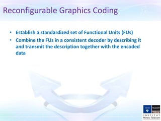 • Establish a standardized set of Functional Units (FUs)
• Combine the FUs in a consistent decoder by describing it
and transmit the description together with the encoded
data
Reconfigurable Graphics Coding
 