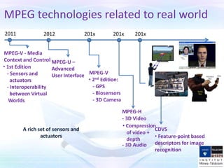 MPEG technologies related to real world
MPEG-V - Media
Context and Control
2011
• 2nd Edition:
- GPS
- Biosensors
- 3D Camera
201x
• Compression
of video +
depth
201x
MPEG-V
- 3D Video
• 1st Edition
- Sensors and
actuators
- Interoperability
between Virtual
Worlds
• Feature-point based
descriptors for image
recognition
201x
CDVS
MPEG-U –
Advanced
User Interface
2012
A rich set of sensors and
actuators
- 3D Audio
MPEG-H
 
