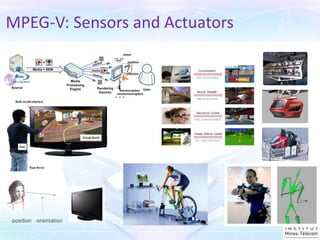 MPEG-V: Sensors and Actuators
 