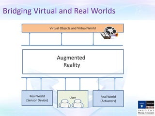Bridging Virtual and Real Worlds
Real World
(Sensor Device)
Real World
(Actuators)
User
Virtual Objects and Virtual World
Augmented
Reality
 