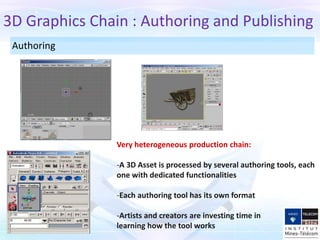 3D Graphics Chain : Authoring and Publishing
Very heterogeneous production chain:
-A 3D Asset is processed by several authoring tools, each
one with dedicated functionalities
-Each authoring tool has its own format
-Artists and creators are investing time in
learning how the tool works
Authoring
 