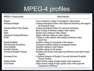 MPEG-4 profiles
 