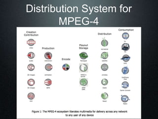 Distribution System for
MPEG-4
 
