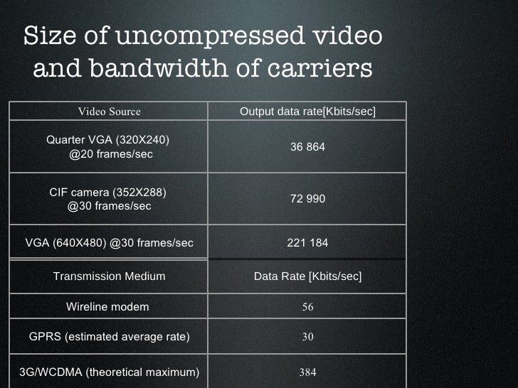 MPEG4 vs H.264