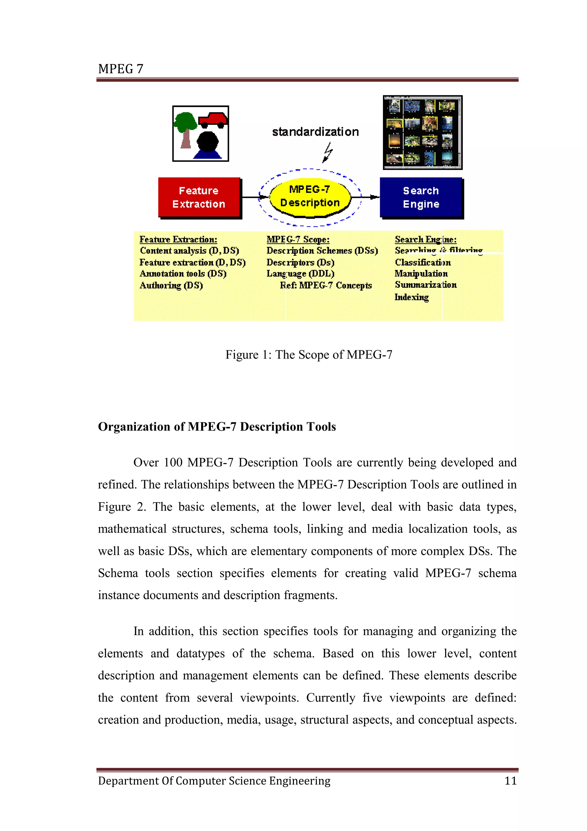 MPEG 7




                        Figure 1: The Scope of MPEG-7




Organization of MPEG-7 Description Tools

      Over 100 MPEG-7 Description Tools are currently being developed and
refined. The relationships between the MPEG-7 Description Tools are outlined in
Figure 2. The basic elements, at the lower level, deal with basic data types,
mathematical structures, schema tools, linking and media localization tools, as
well as basic DSs, which are elementary components of more complex DSs. The
Schema tools section specifies elements for creating valid MPEG-7 schema
instance documents and description fragments.

      In addition, this section specifies tools for managing and organizing the
elements and datatypes of the schema. Based on this lower level, content
description and management elements can be defined. These elements describe
the content from several viewpoints. Currently five viewpoints are defined:
creation and production, media, usage, structural aspects, and conceptual aspects.



Department Of Computer Science Engineering                                     11
 