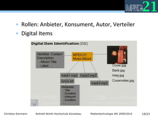 Rollen: Anbieter, Konsument, Autor, Verteiler Digital Items 