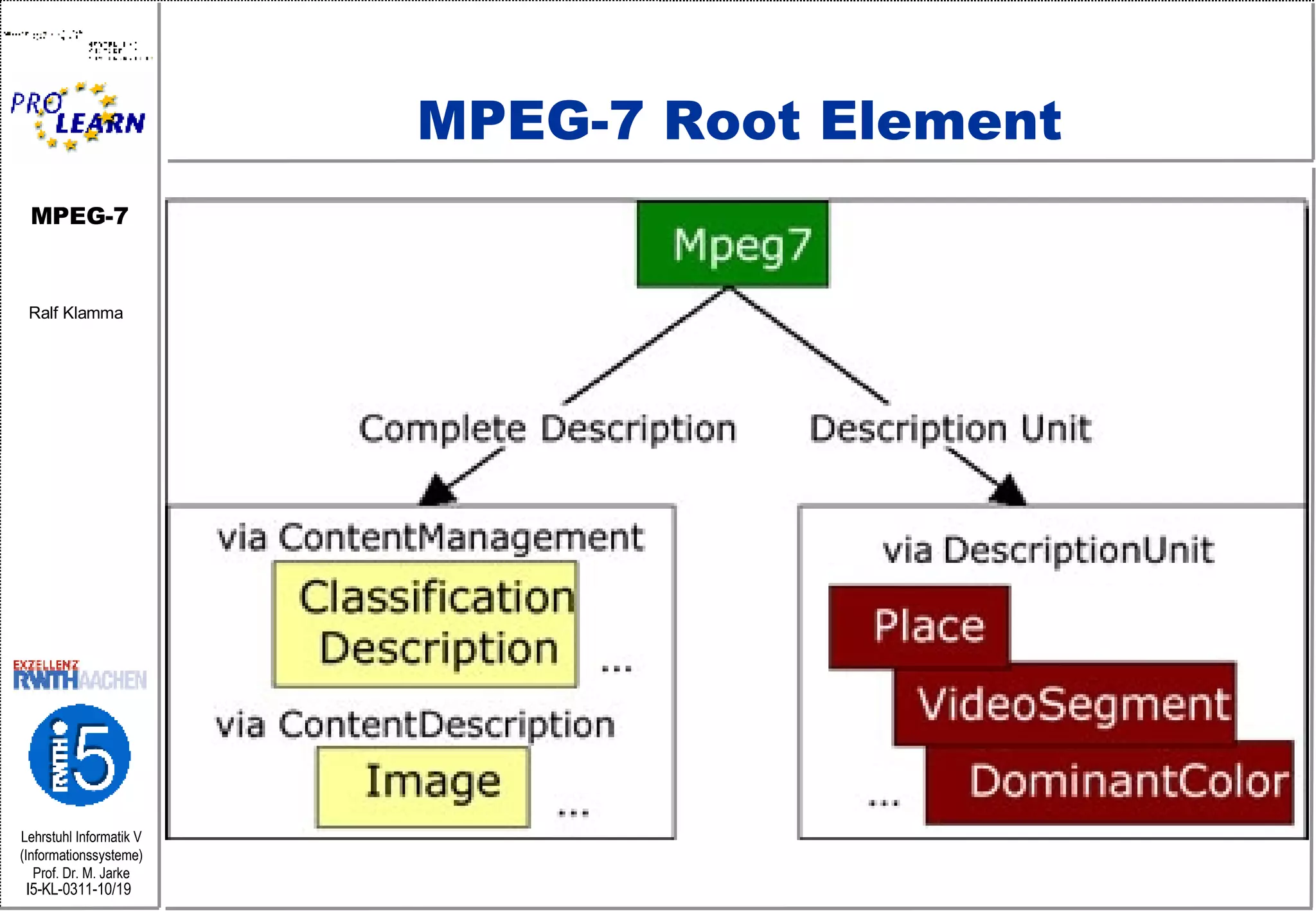 MPEG-7 Root Element 