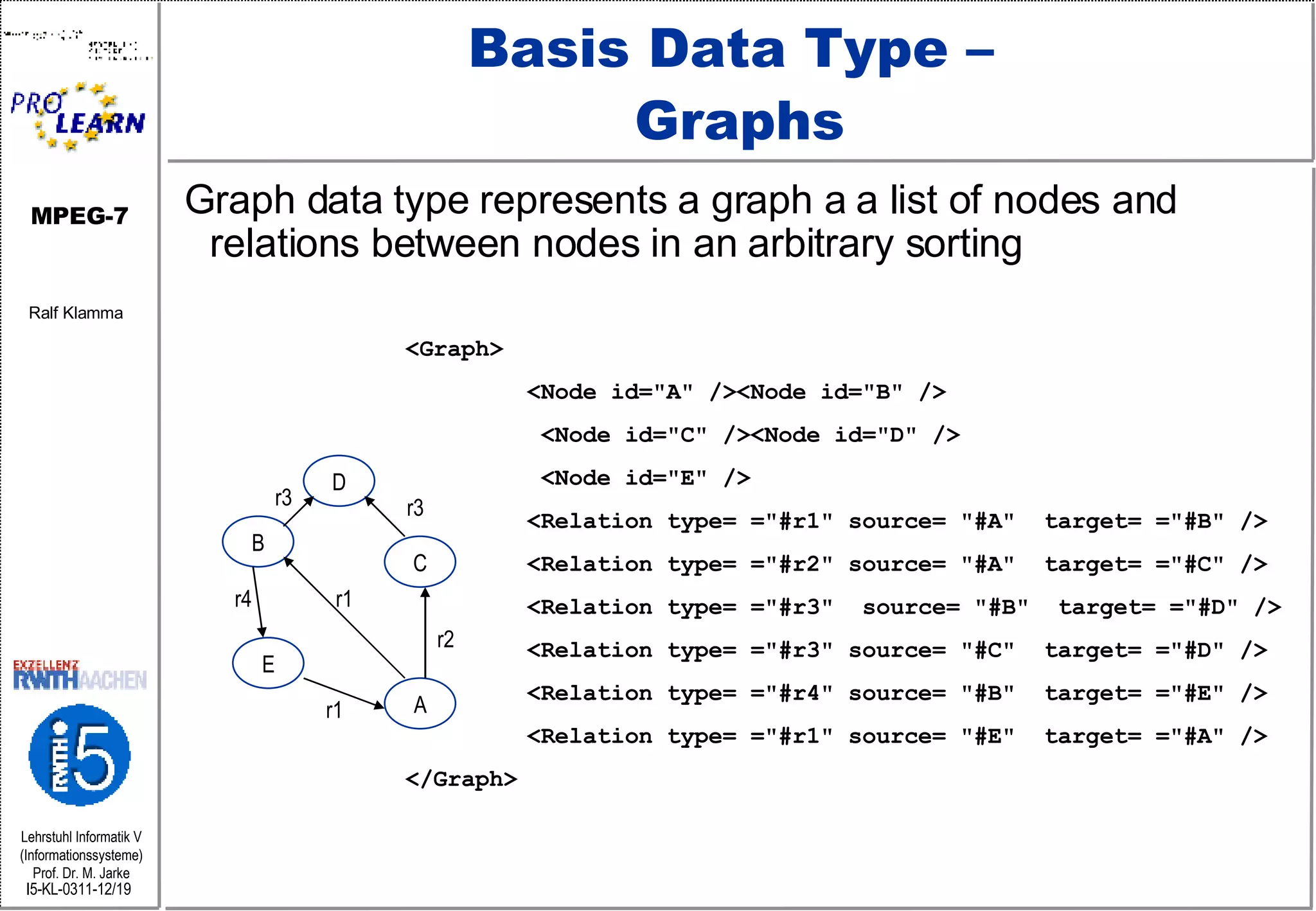 Graph data type represents a graph a a list of nodes and relations between nodes in an arbitrary sorting Basis Data Type –  Graphs D B E A C r3 r3 r2 r1 r1 r4 <Graph> <Node id=&quot;A&quot; /><Node id=&quot;B&quot; />   <Node id=&quot;C&quot; /><Node id=&quot;D&quot; />   <Node id=&quot;E&quot; /> <Relation type= =&quot;#r1&quot; source= &quot;#A&quot;  target= =&quot;#B&quot; />  <Relation type= =&quot;#r2&quot; source= &quot;#A&quot;  target= =&quot;#C&quot; />  <Relation type= =&quot;#r3&quot;  source= &quot;#B&quot;  target= =&quot;#D&quot; />  <Relation type= =&quot;#r3&quot; source= &quot;#C&quot;  target= =&quot;#D&quot; />  <Relation type= =&quot;#r4&quot; source= &quot;#B&quot;  target= =&quot;#E&quot; />  <Relation type= =&quot;#r1&quot; source= &quot;#E&quot;  target= =&quot;#A&quot; />  </Graph> 