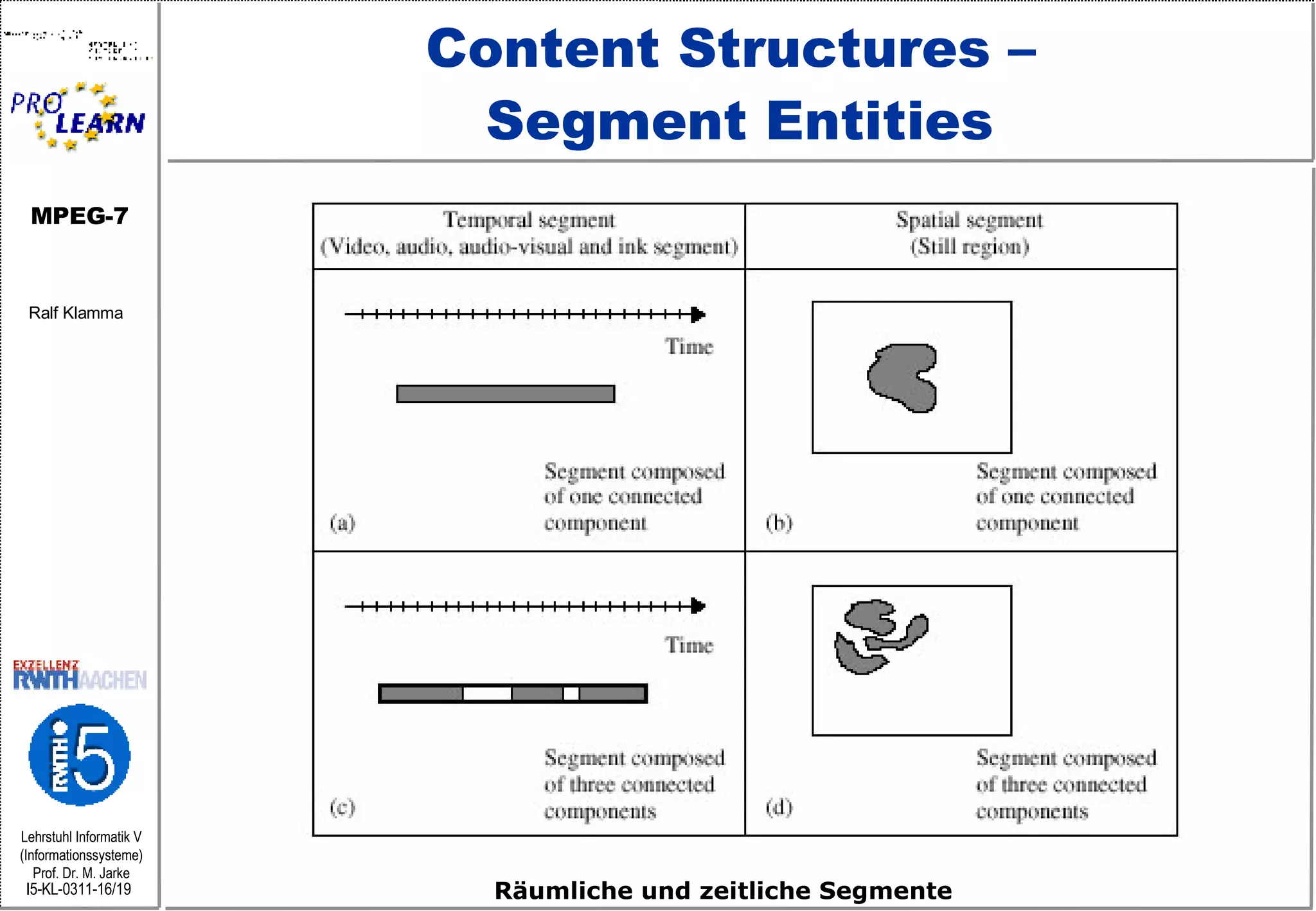 Content Structures –  Segment Entities Räumliche und zeitliche Segmente 