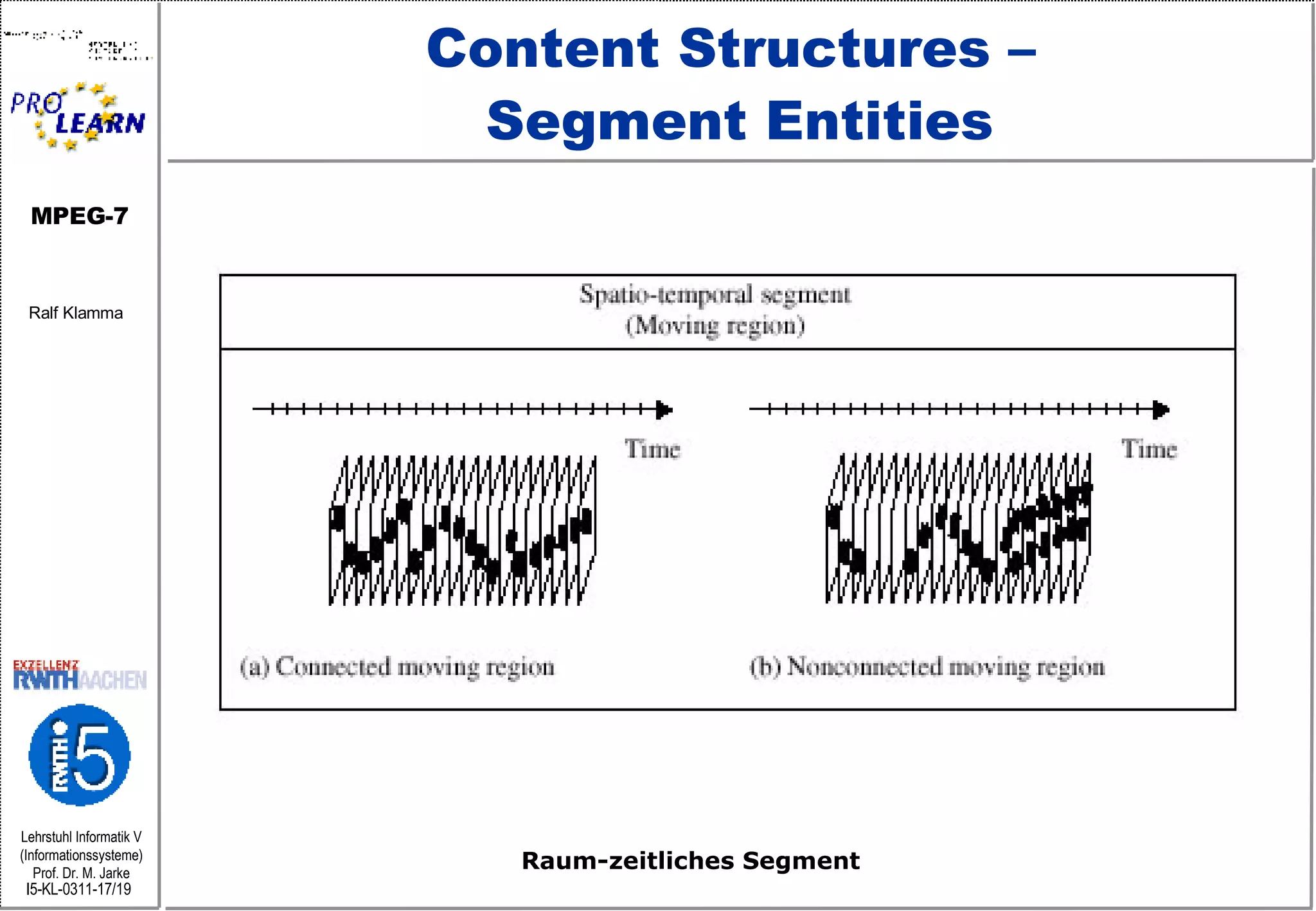 Content Structures –  Segment Entities Raum-zeitliches Segment 