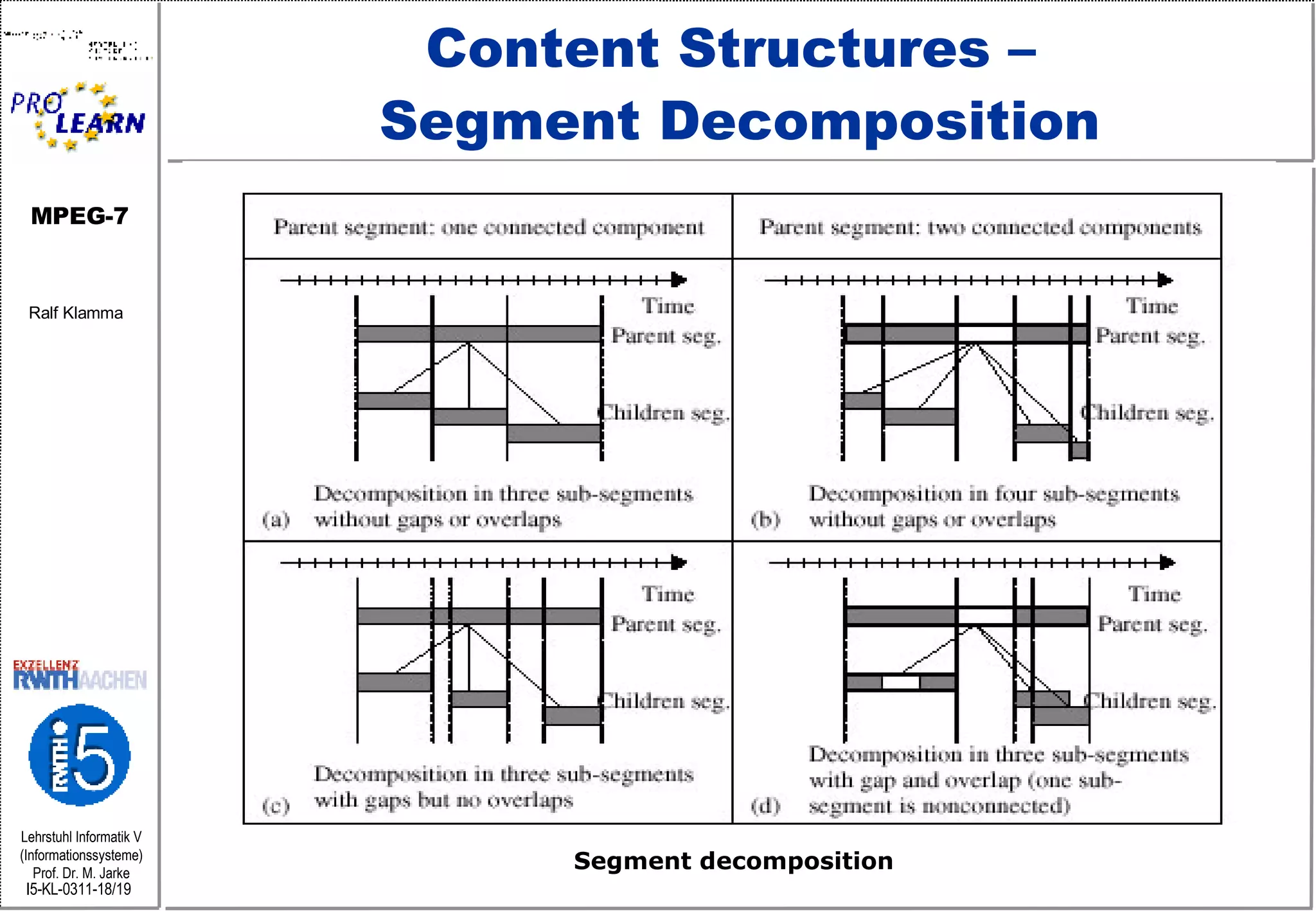 Content Structures –  Segment Decomposition Segment decomposition 