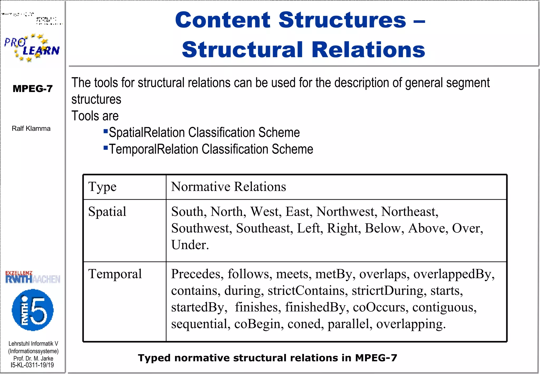 Content Structures –  Structural Relations The tools for structural relations can be used for the description of general segment structures Tools are SpatialRelation Classification Scheme TemporalRelation Classification Scheme   Typed normative structural relations in MPEG-7 Precedes, follows, meets, metBy, overlaps, overlappedBy, contains, during, strictContains, stricrtDuring, starts, startedBy,  finishes, finishedBy, coOccurs, contiguous, sequential, coBegin, coned, parallel, overlapping.   Temporal   South, North, West, East, Northwest, Northeast, Southwest, Southeast, Left, Right, Below, Above, Over, Under.   Spatial   Normative Relations Type 