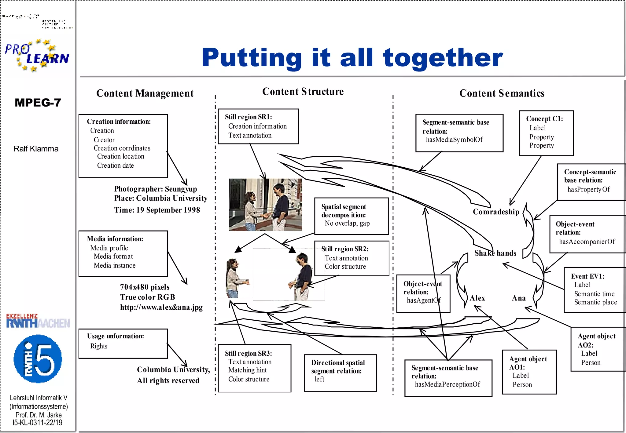 Putting it all together 