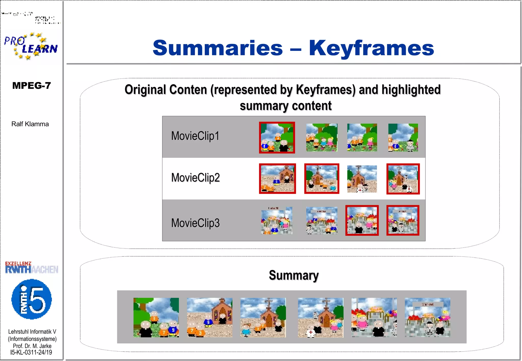 Summaries – Keyframes Original Conten (represented by Keyframes) and highlighted  summary content MovieClip1 Summary MovieClip2 MovieClip3 