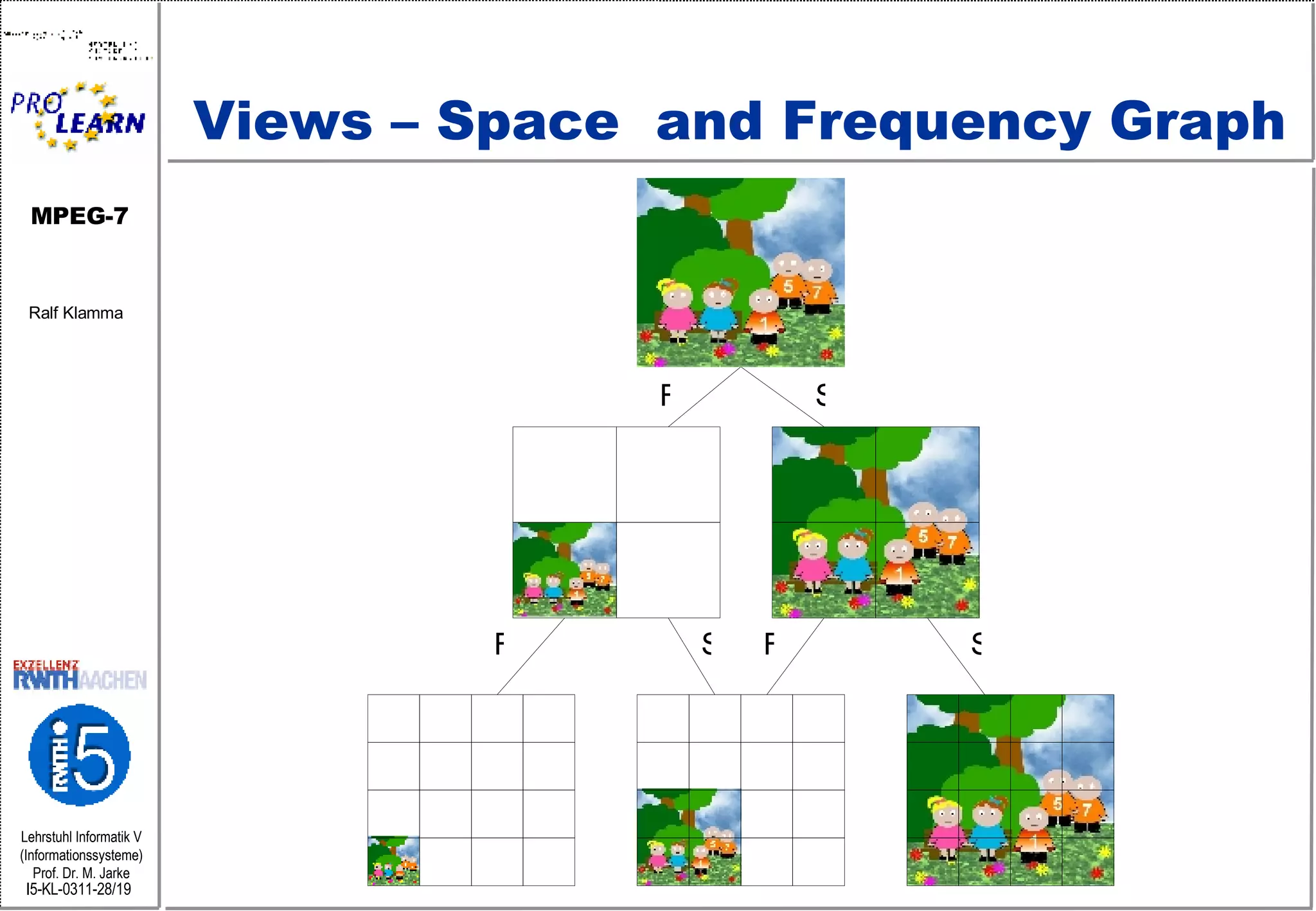 Views – Space  and Frequency Graph F F F S S S 