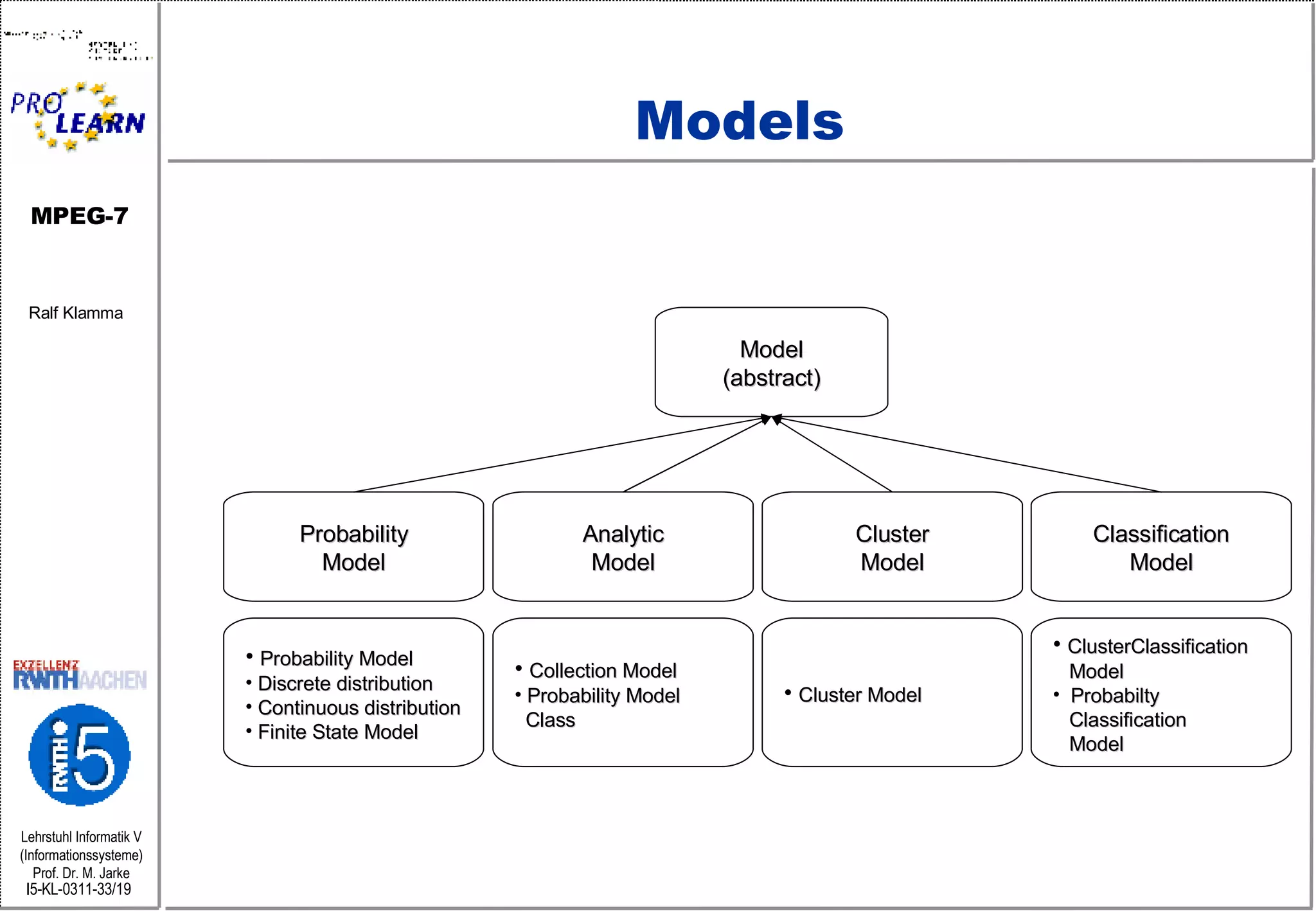 Models Model (abstract) Probability Model Analytic Model Cluster Model Classification Model Probability Model Discrete distribution Continuous distribution Finite State Model  Collection Model Probability Model Class Cluster Model ClusterClassification Model Probabilty Classification Model 
