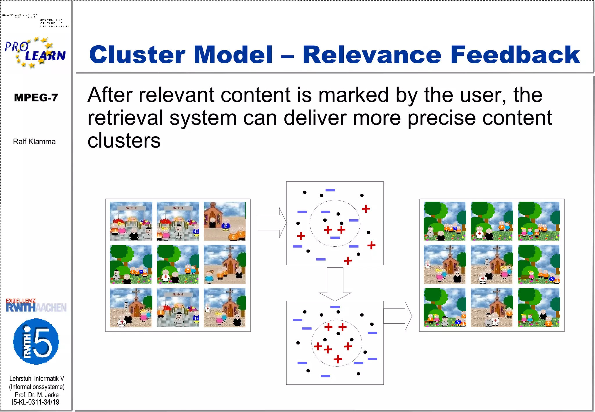 Cluster Model – Relevance Feedback After relevant content is marked by the user, the retrieval system can deliver more precise content clusters 
